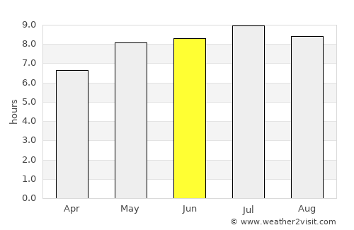 Güssing average rain in June