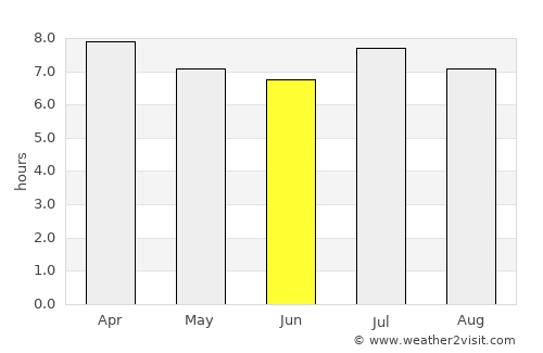Guia Lopes da Laguna average rain in June