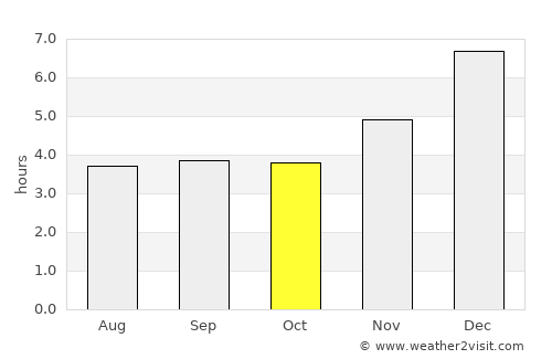 Güicán average rain in October
