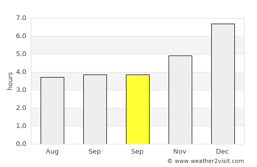 Güicán average rain in September