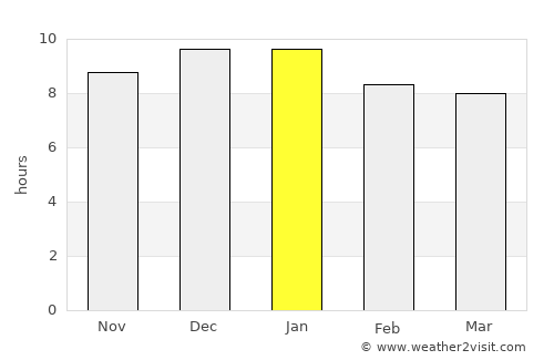 Guichón average rain in January