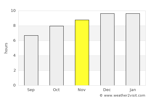 Guichón average rain in November
