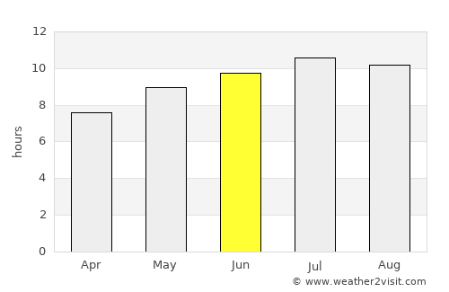 Guifões average rain in June