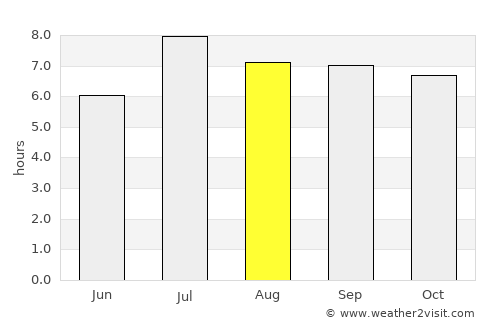 Guigang average rain in August