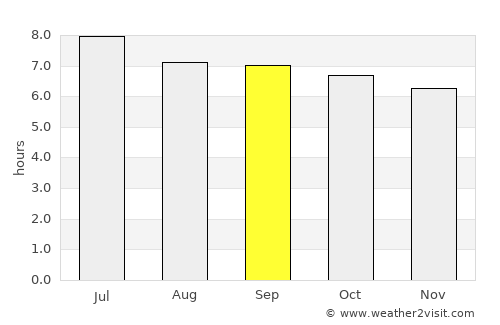 Guigang average rain in September