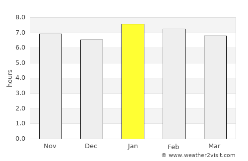 Guiglo average rain in January