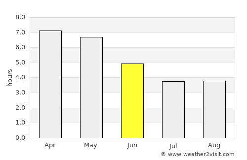 Guiglo average rain in June