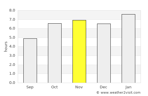 Guiglo average rain in November