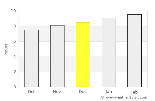 Güigüe average rain in December