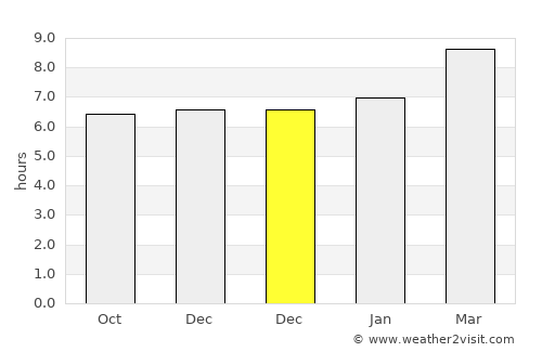 Guiguinto average rain in December