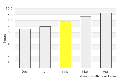 Guiguinto average rain in February