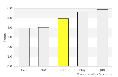 Guilin average rain in April