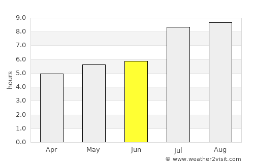 Guilin average rain in June