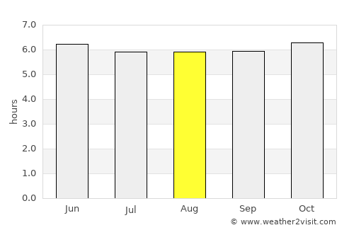 Guiljungan average rain in August