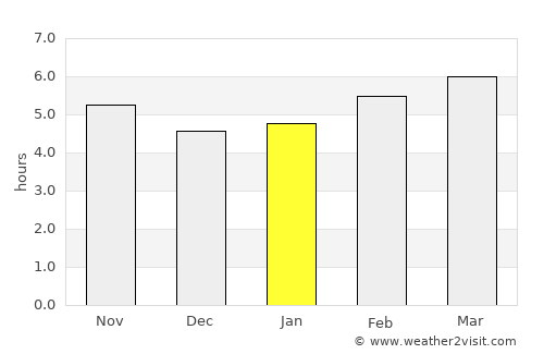 Guillermo Zúñiga average rain in January