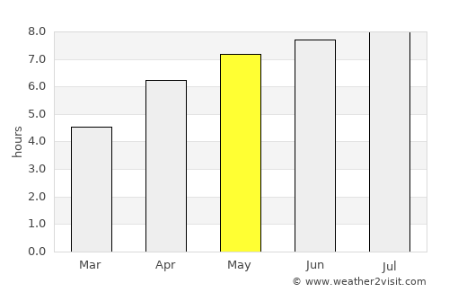 Guilvinec average rain in May