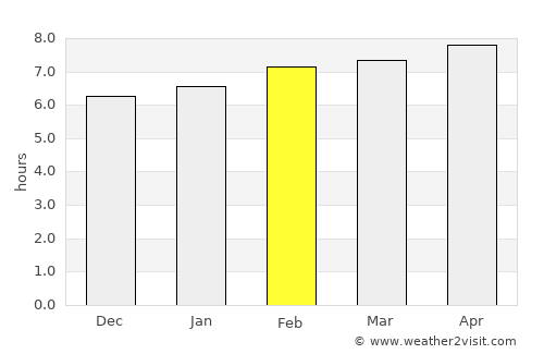 Güimar average rain in February
