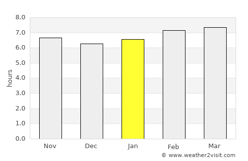 Güimar average rain in January