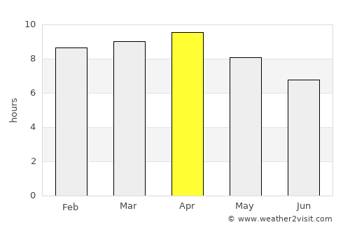 Guimba average rain in April
