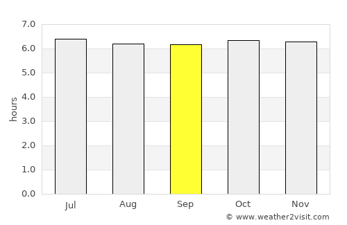 Guindulman average rain in September