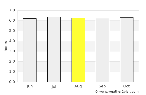 Guinisiliban average rain in August