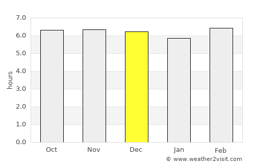Guinisiliban average rain in December