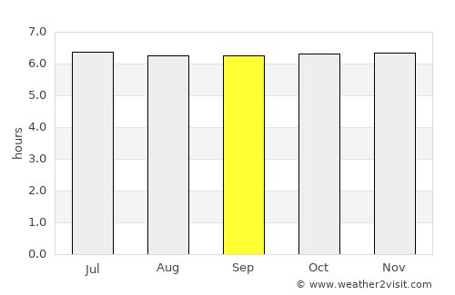 Guinisiliban average rain in September
