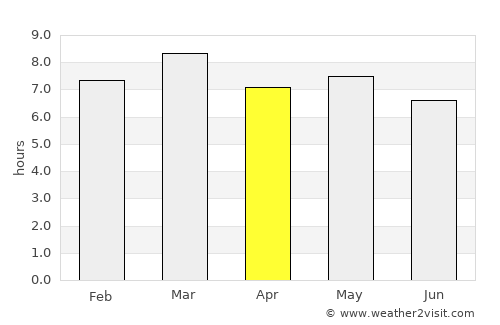 Güinope average rain in April
