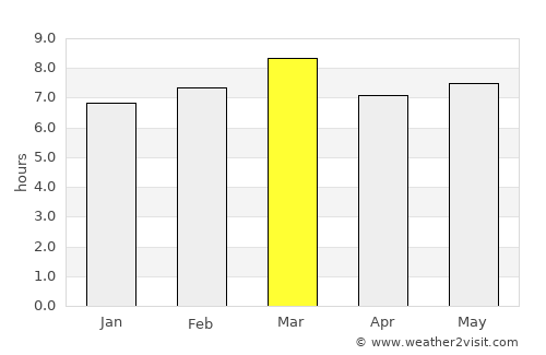 Güinope average rain in March