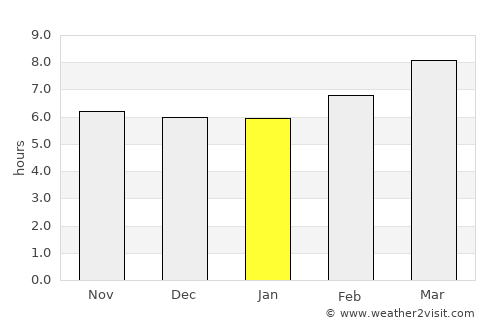 Guinticgan average rain in January