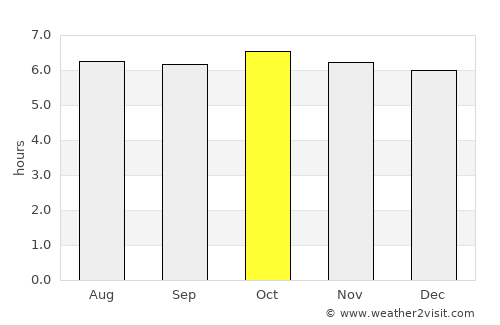 Guinticgan average rain in October