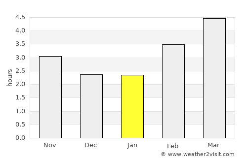 Guipavas average rain in January