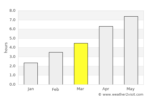 Guipavas average rain in March