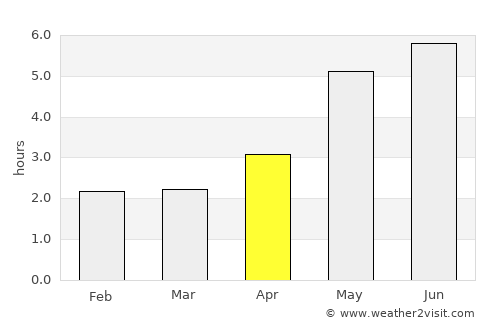 Guiping average rain in April