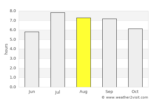 Guiping average rain in August