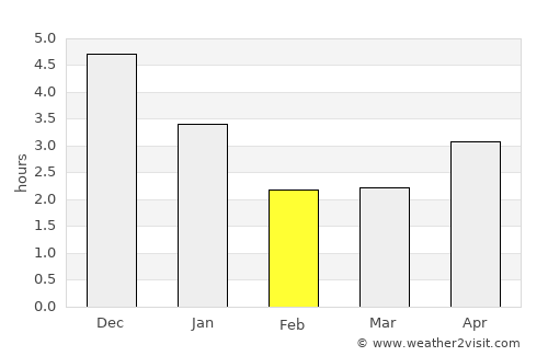 Guiping average rain in February
