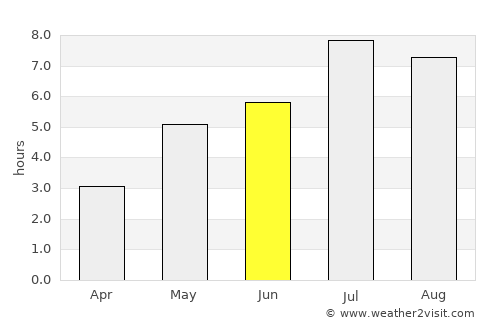 Guiping average rain in June