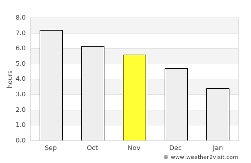 Guiping average rain in November