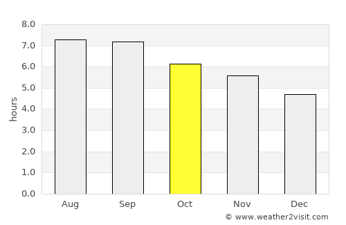 Guiping average rain in October
