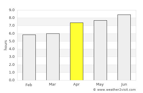 Guiratinga average rain in April