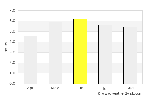 Guiseley average rain in June