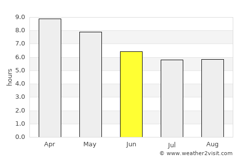 Guisijan average rain in June