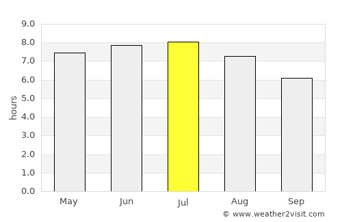 Guissény average rain in July