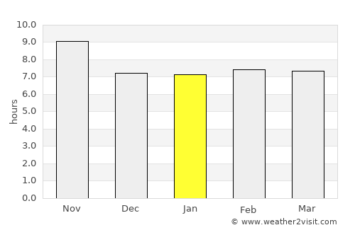 Gūjar Khān average rain in January