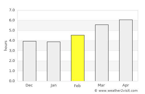 Gujō average rain in February