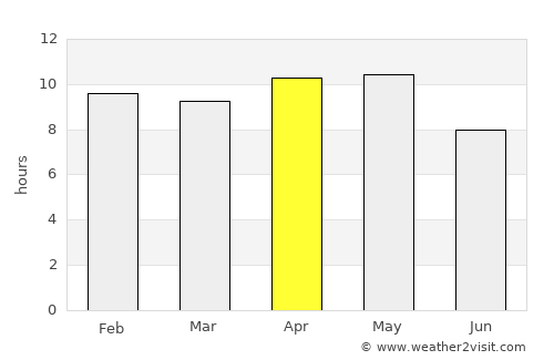 Gulābpura average rain in April