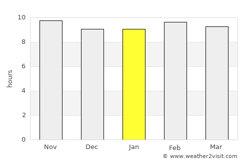 Gulābpura average rain in January