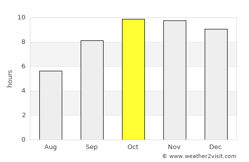 Gulābpura average rain in October