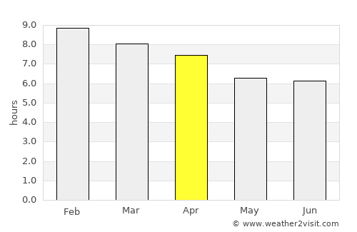 Gulgong average rain in April