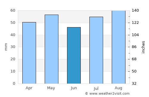 Gulgong average rain in June